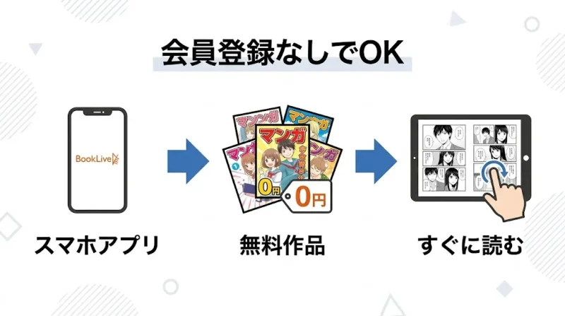 ブックライブ ブックライブの無料漫画は1万冊以上｜登録なしで試し読みできる