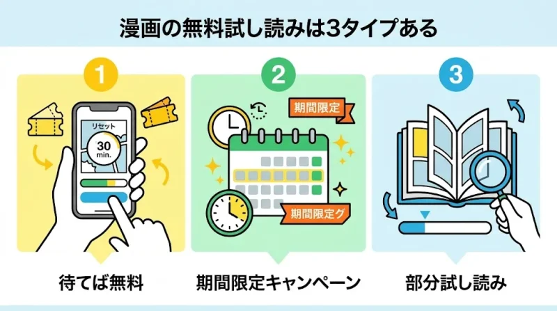 漫画 無料 試し読み 漫画の無料試し読みは3タイプある