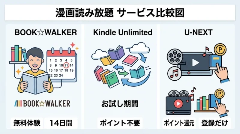 漫画読み放題無料 漫画読み放題を無料で使えるサービス比較